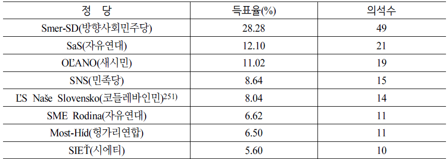 2016년 제7대 총선