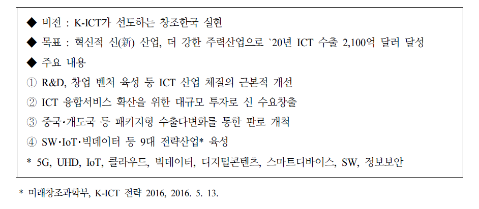 K-ICT 전략(2015)의 주요 내용