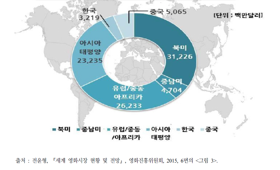 2014년 세계 권역별 영화시장 규모 및 전망