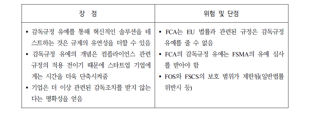 감독규정 유예(waivers) 제도의 장점 및 단점 비교