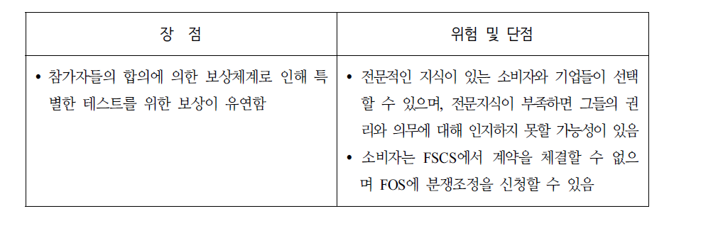 소비자보호 접근법 1의 장점 및 단점