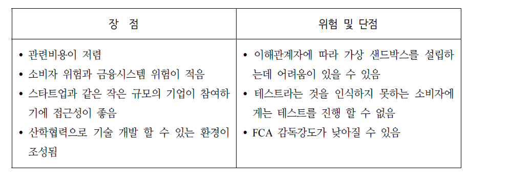 가상 샌드박스 제도의 장점 및 단점 비교