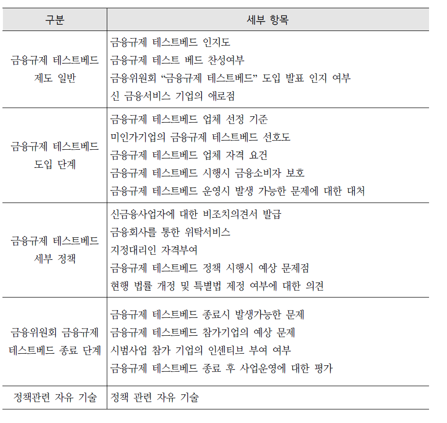 금융감독 시범사업 수행 관련 수요조사 설문초안 세부 항목