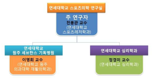 타 기관과의 협조 전력