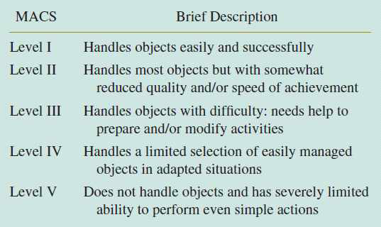 사물조작능력에 대한 분류체계(MACS)