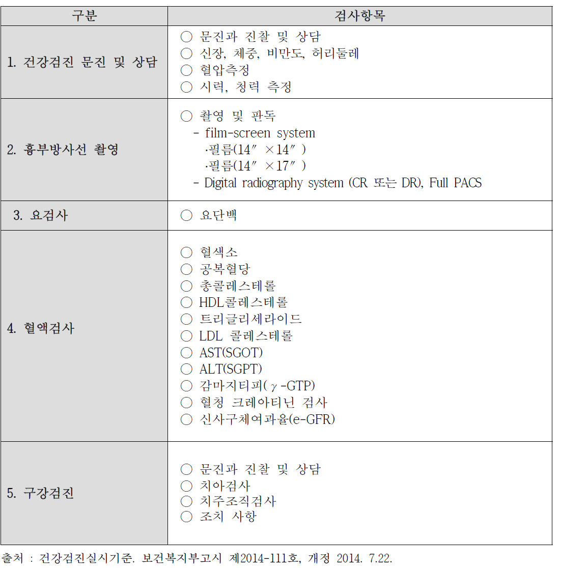 장애건강검진 공통 항목 (요약)