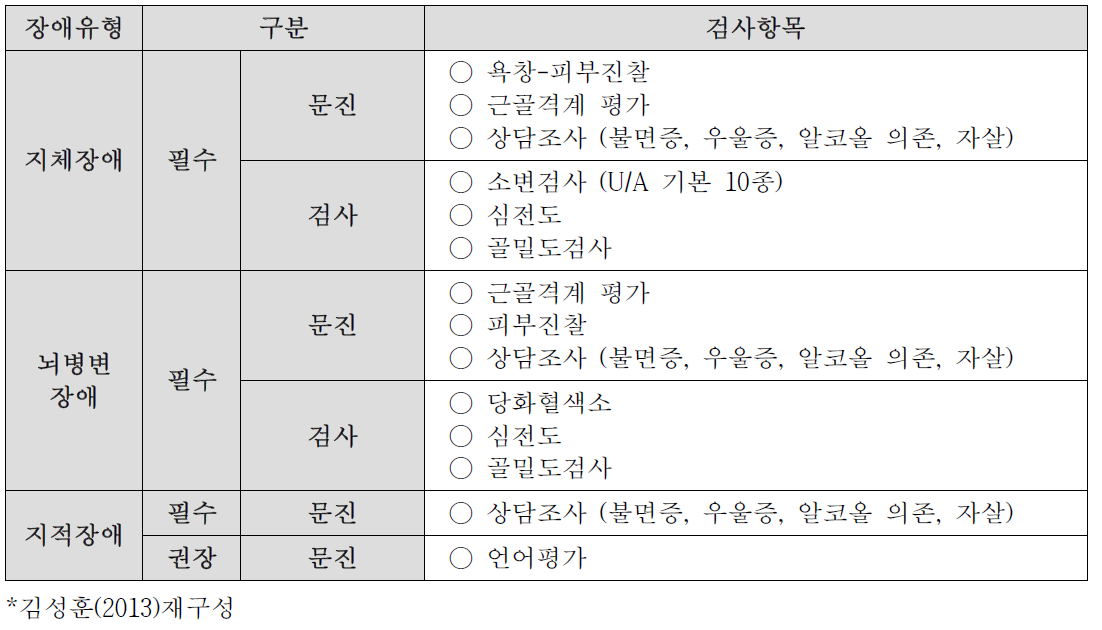 장애 유형별 건강검진 추가 항목