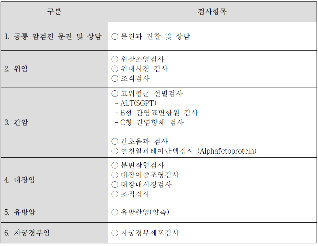 장애인 암검진 항목