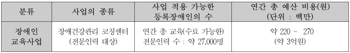 장애인교육사업의 정의 및 범주요약