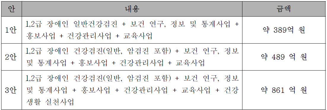 최종 비용추계