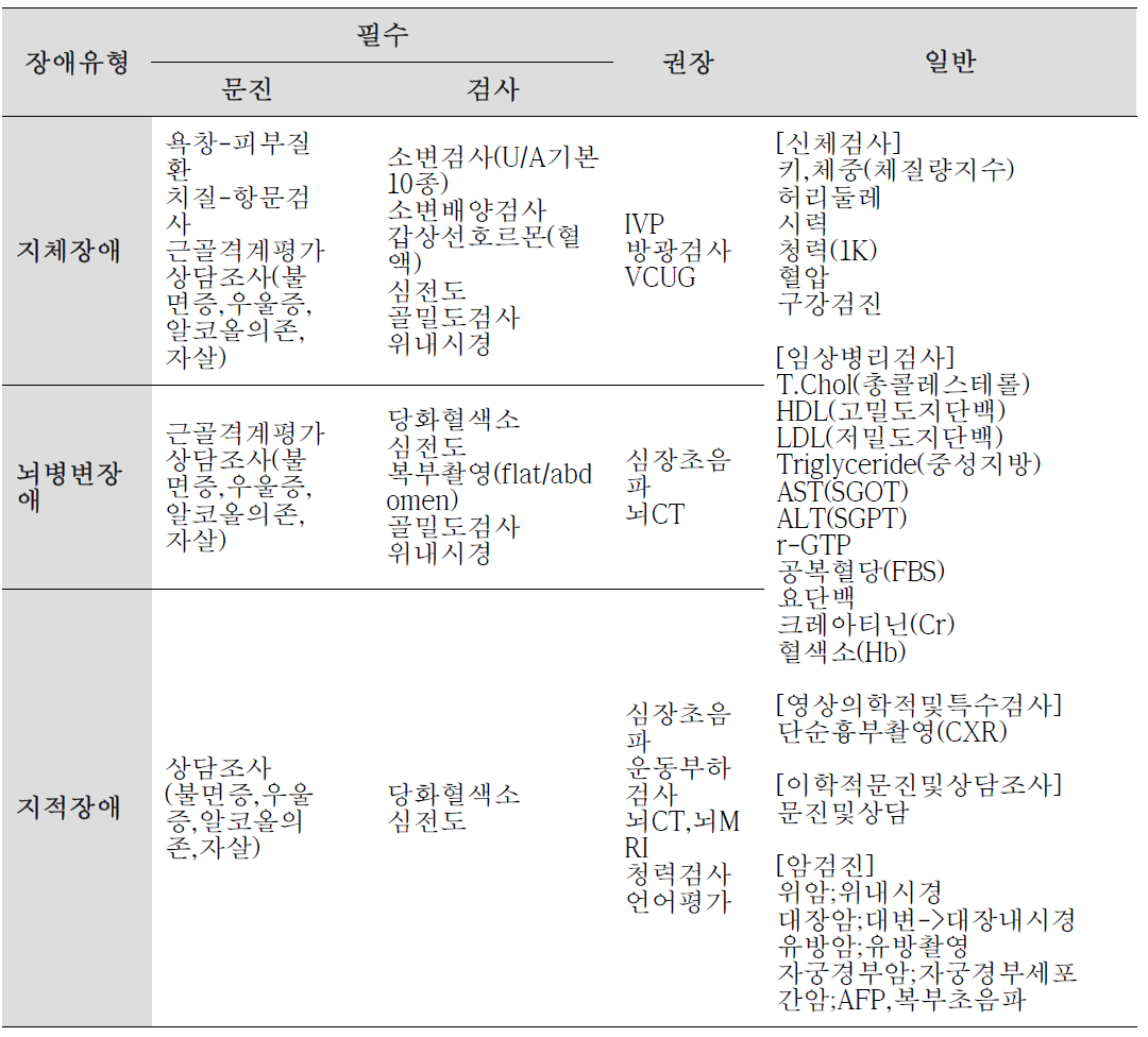 장애유형별 건강검진항목