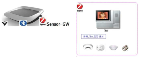 홈네트워크 화재,가스,방법센서 알림 스마트기기 전송 예상 이미지
