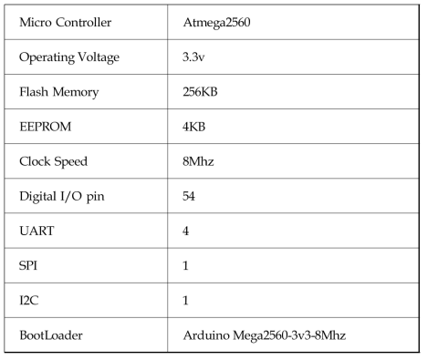 Atmega2560 Technical Specs