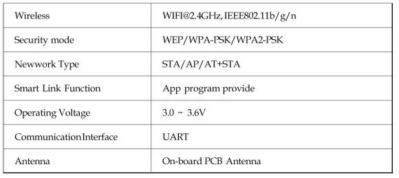 USR-WIFI232-S Technical Specs