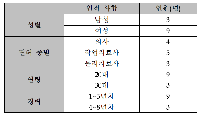 평가자 인적사항