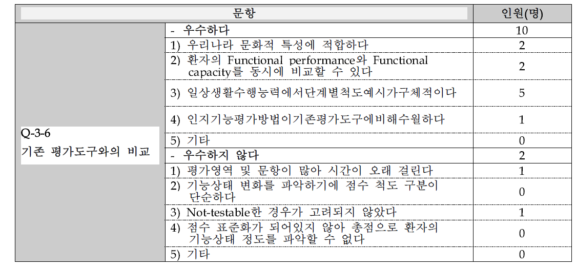 기존 기능평가도구에 대한 항목