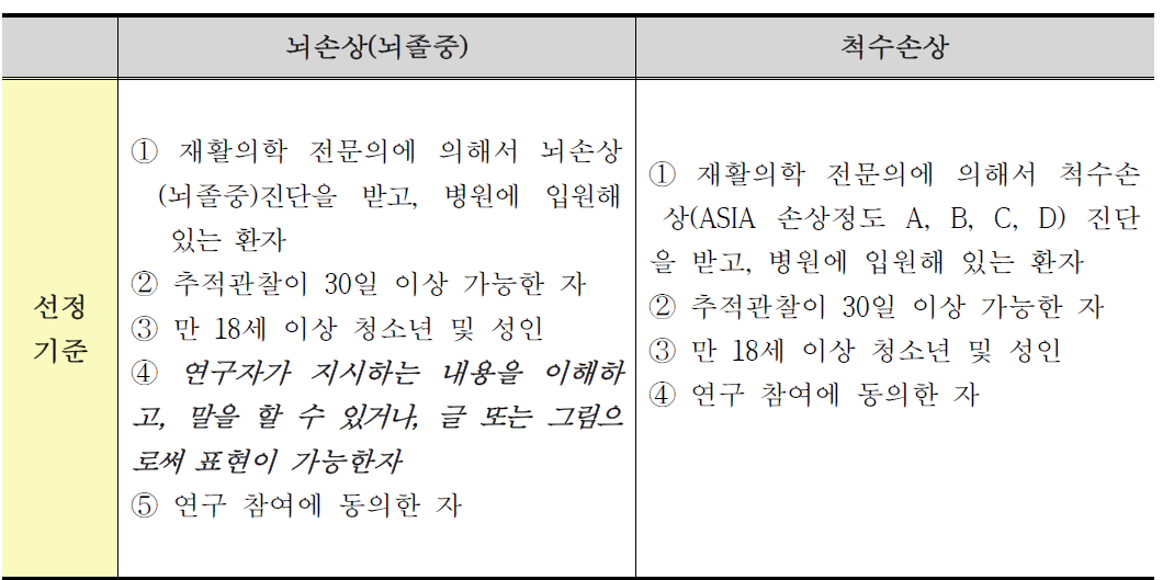 기능평가도구 대상 환자