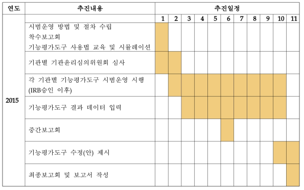 연구 추진 내용 및 일정