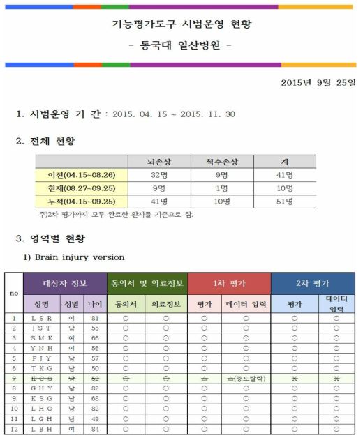 시범운영 현황 서식