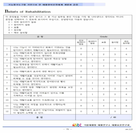 재활의 신념 검사지