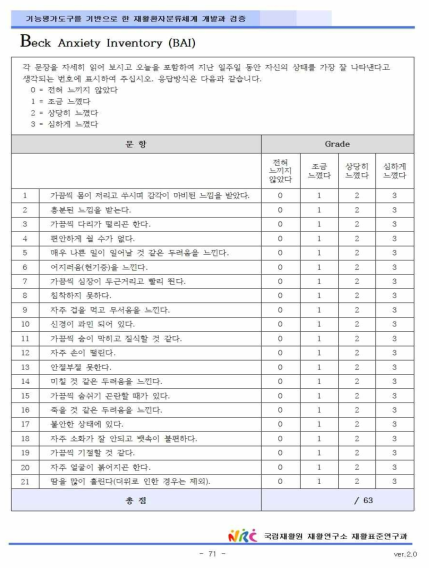 불안척도 검사지