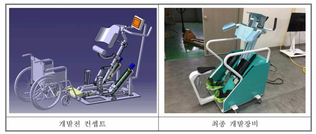 개발전 컨셉트와 개발장비