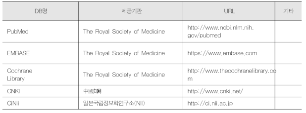 검색한 국외 데이터베이스