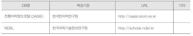 검색한 국내 데이터베이스