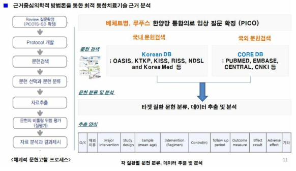 문헌 검색 프로세스