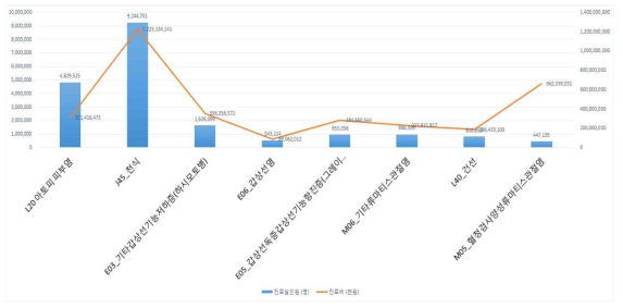 다빈도 면역질환