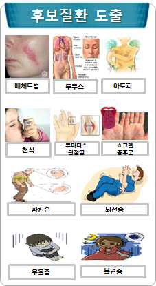 후보 질환 도출