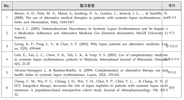 루푸스 환자의 보완대체의료 이용 최종 분석 문헌 목록