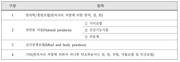 보완대체의료 구분