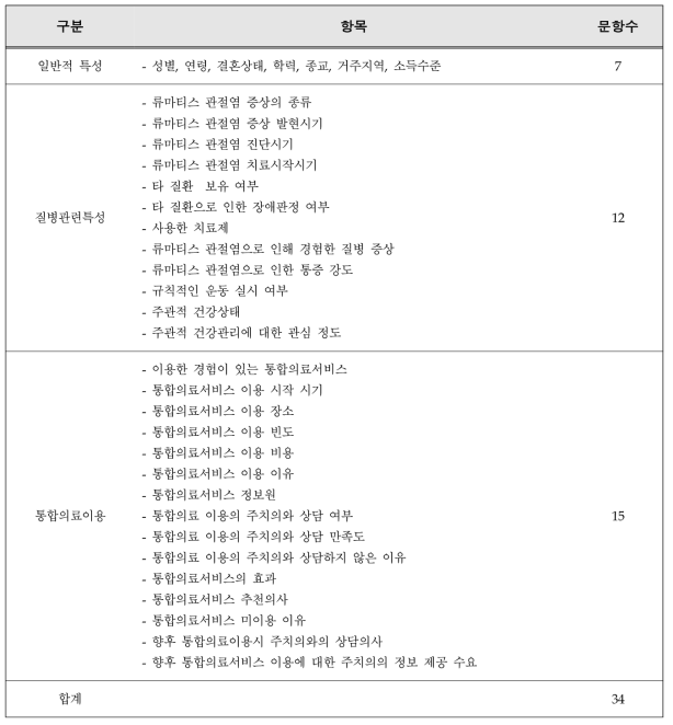 류마티스 관절염 환자 대상 설문지 구성 항목