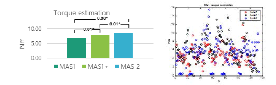 관성센서 기반의 MAS decision의 torque threshold 재선정