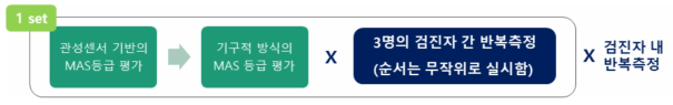 임상시험 방법