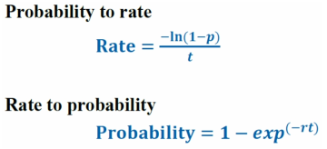 발생률 기간 변환 공식 (p=probability, t=time, r=rate)