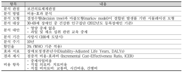 비용-효과분석 개요 (영양)