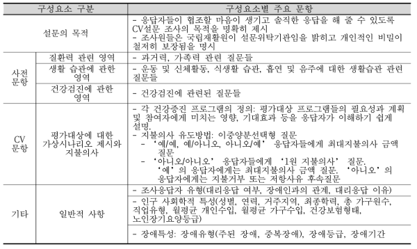 CV 설문지의 구성요소와 요소별 주요 문항