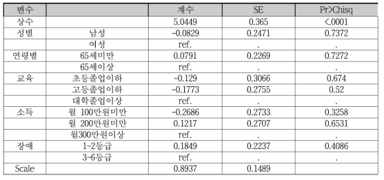 지불의사액 추정을 위한 분석 결과(1): 건강검진