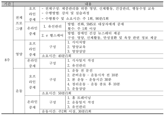 지체(하지) 장애인 체중관리 프로그램 8주 구성