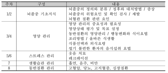 뇌졸중 장애인 건강정보교육 구성 및 내용