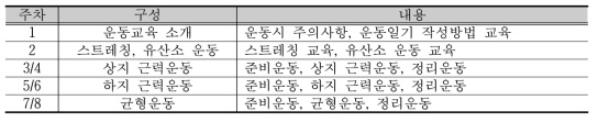 뇌졸중 장애인 운동교육 구성 및 내용