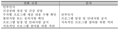 뇌졸중 장애인 행동수정교육 구성 및 내용