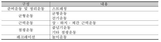 시각 장애인 운동교육 구성 및 내용