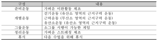 지적 장애인 운동교육 구성 및 내용