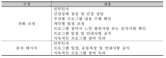 지적 장애인 행동수정교육 구성 및 내용