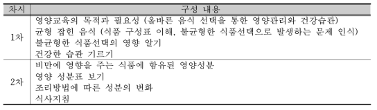 지적 장애인 영양교육 구성 및 내용