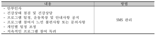 청각 장애인 행동수정교육 구성 및 내용