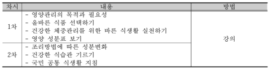 청각 장애인 영양교육 내용 및 방법